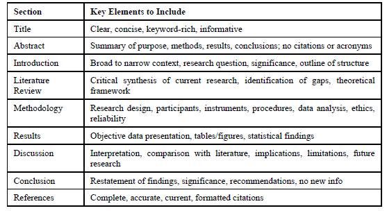 How to Write an Academic Article: Focusing on Research Elements and Structural Components