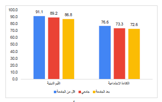 The Influence of Religious Values on the Social Efficiency of Families of People with Special Needs 'Syrian Refugees in the State of Gaziantep as a Model'09-26